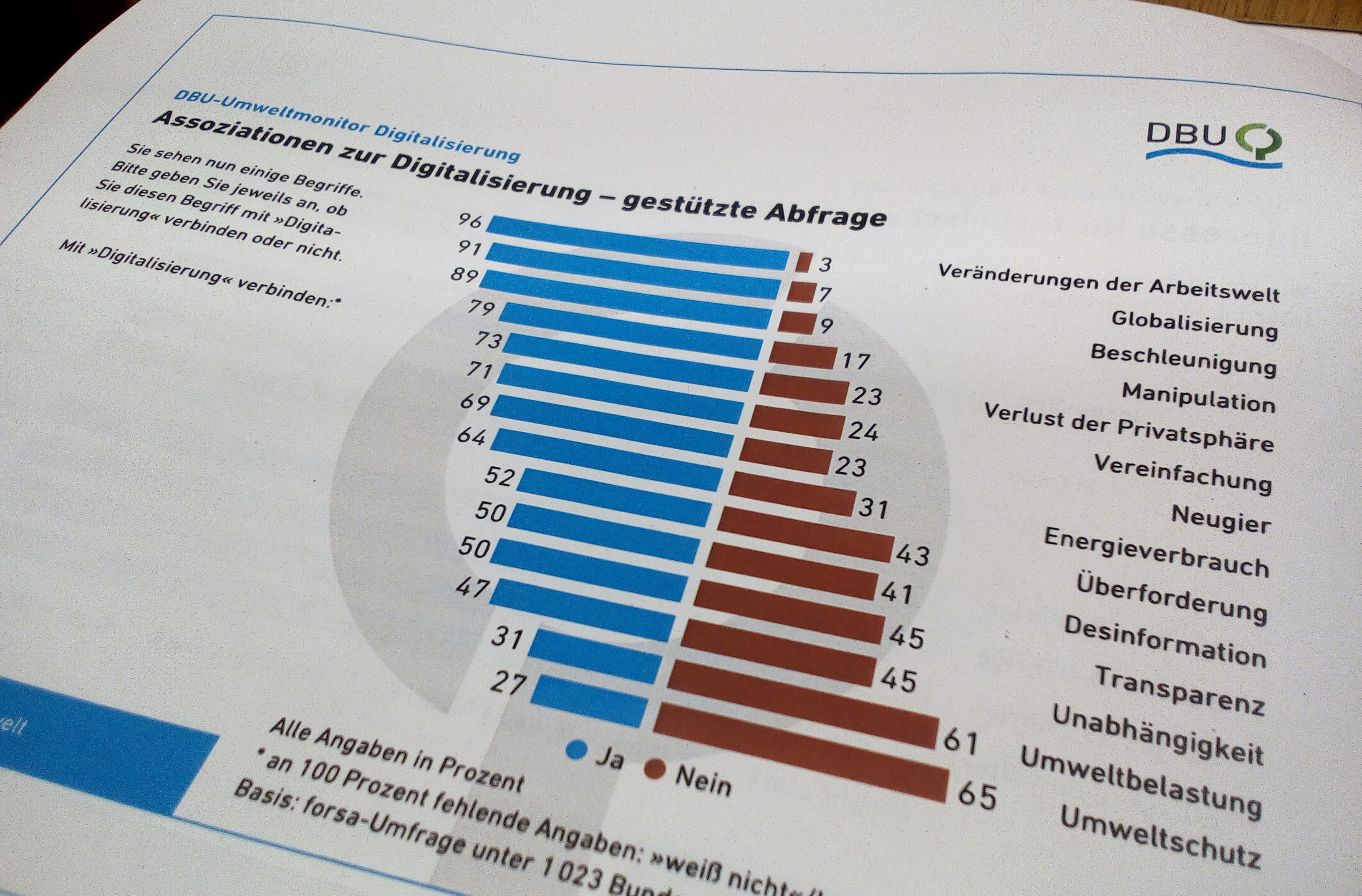 Studie