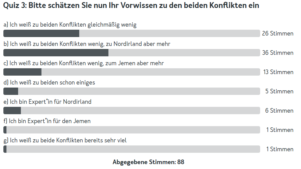 Abbildung 5: Beispiel für eine Befragung via tweedback