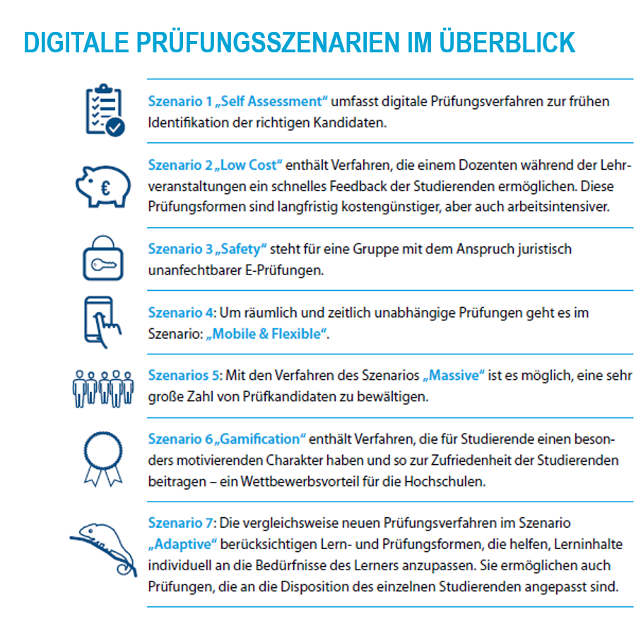 Grafik in Anlehnung an Digitales Prüfen und Bewerten im Hochschulbereich