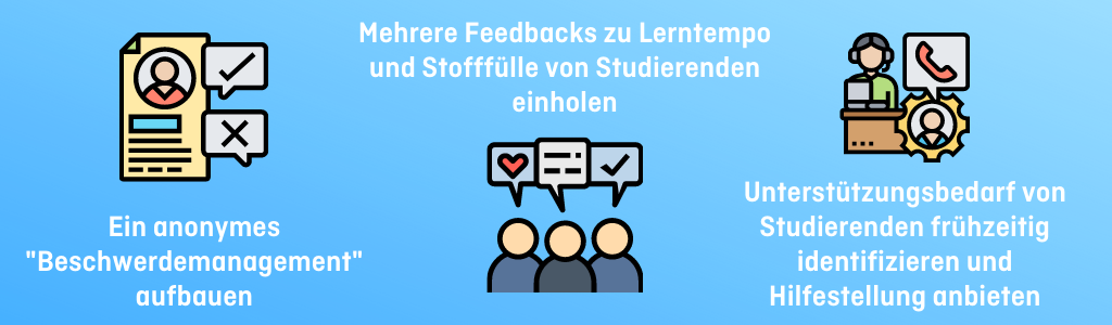 Grafische Darstellung weiterer Ansätze zur aktiveren Feedback-Kultur.