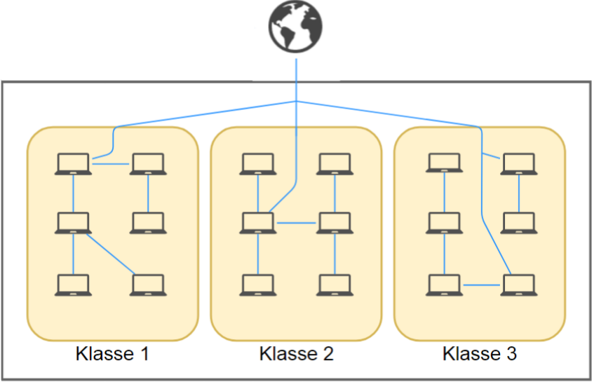 Infografik Renz