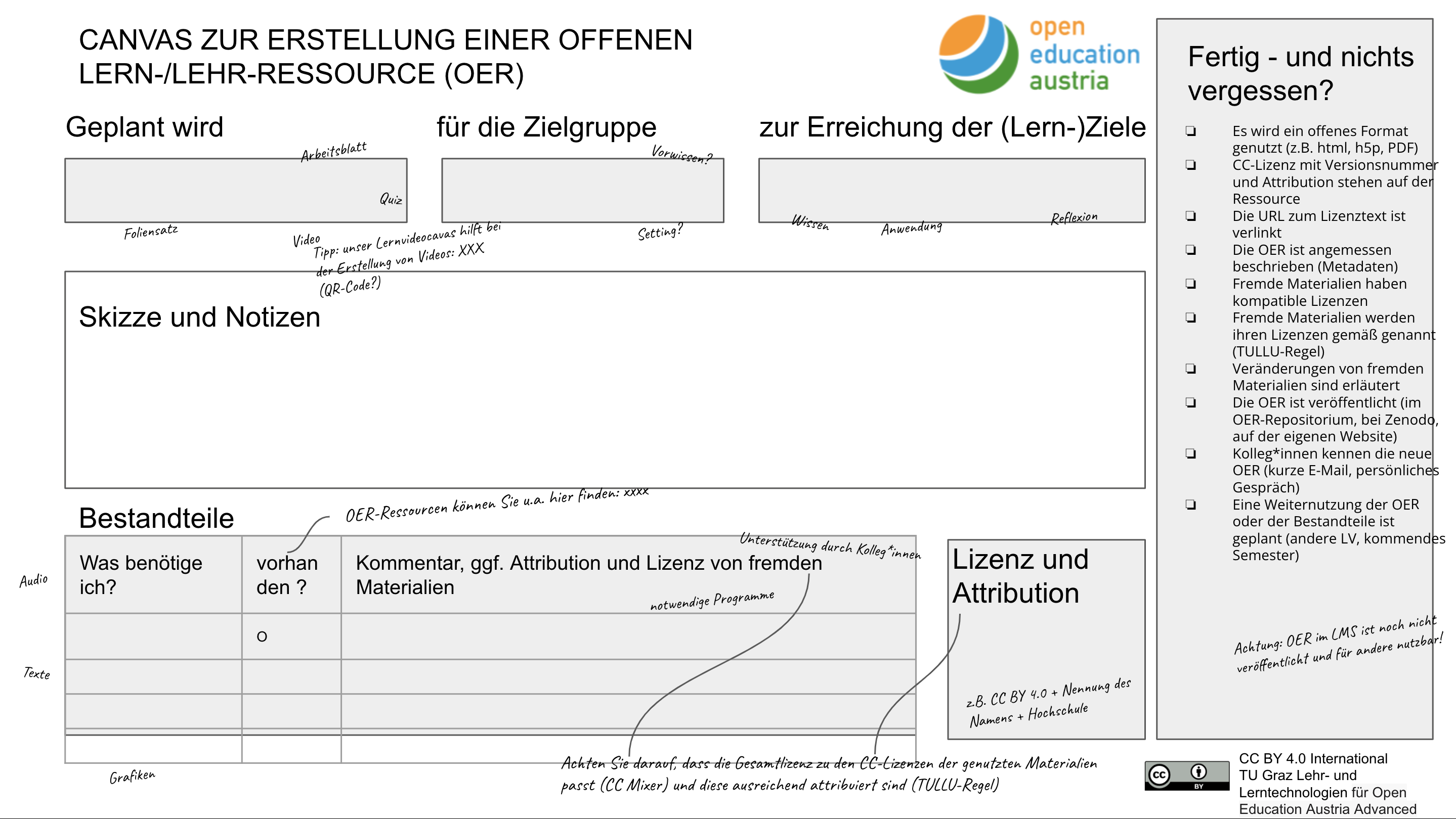 Grafik zur Canvas-Erstellung