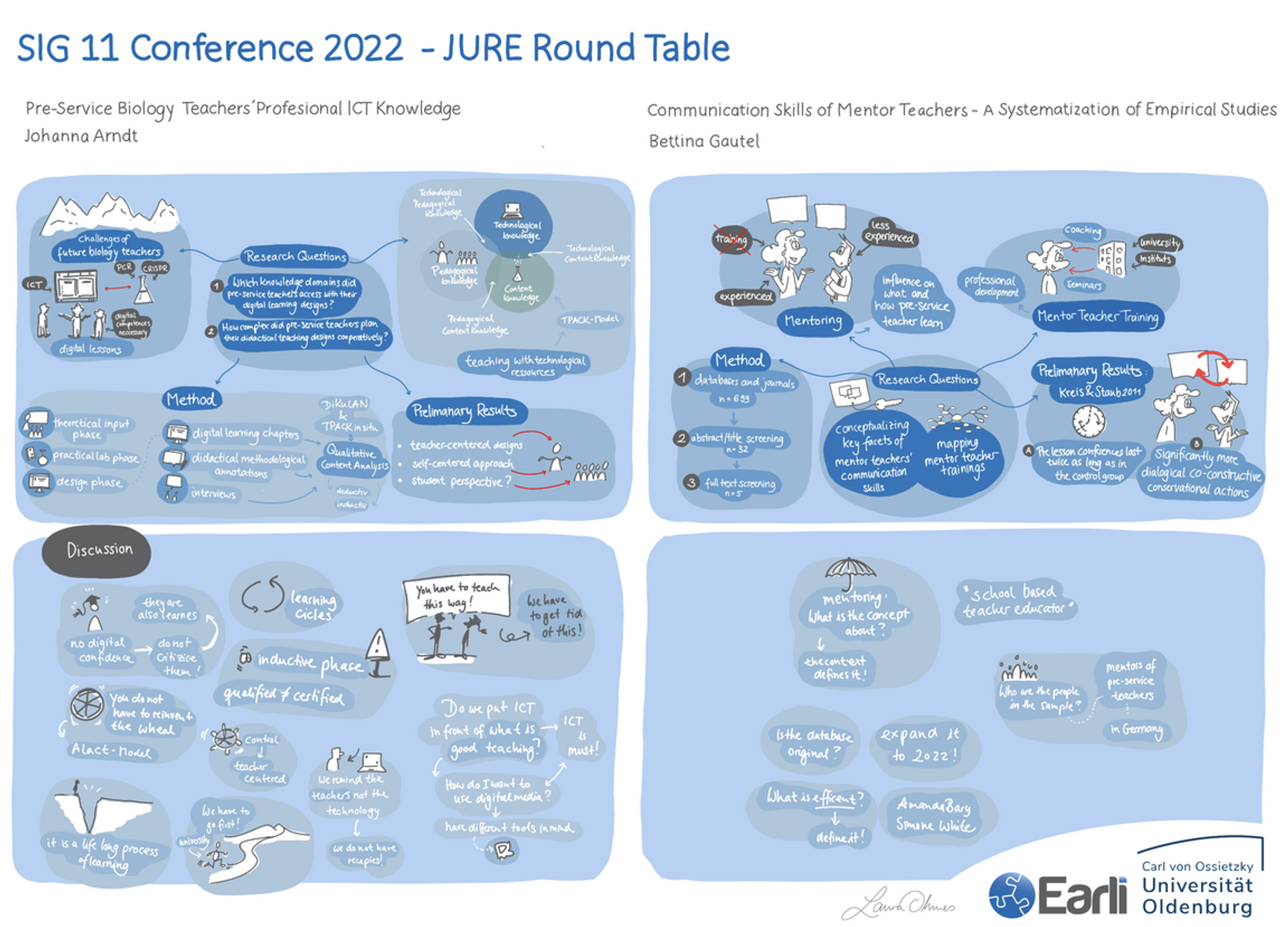 Die wichtigsten Ergebnisse der Vorträge und Diskussion wurden in einem Graphic Recording von Laura Ohmes zusammengefasst.