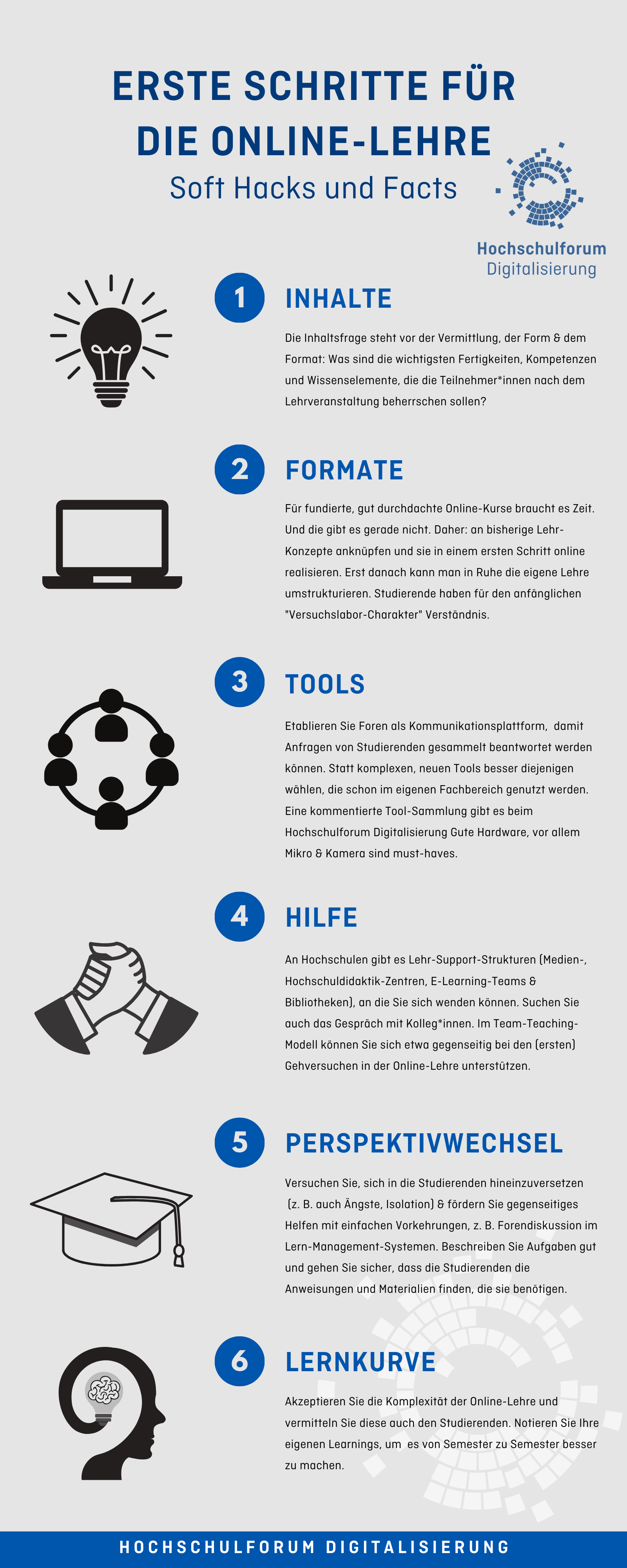 Infografik Online-Lehre