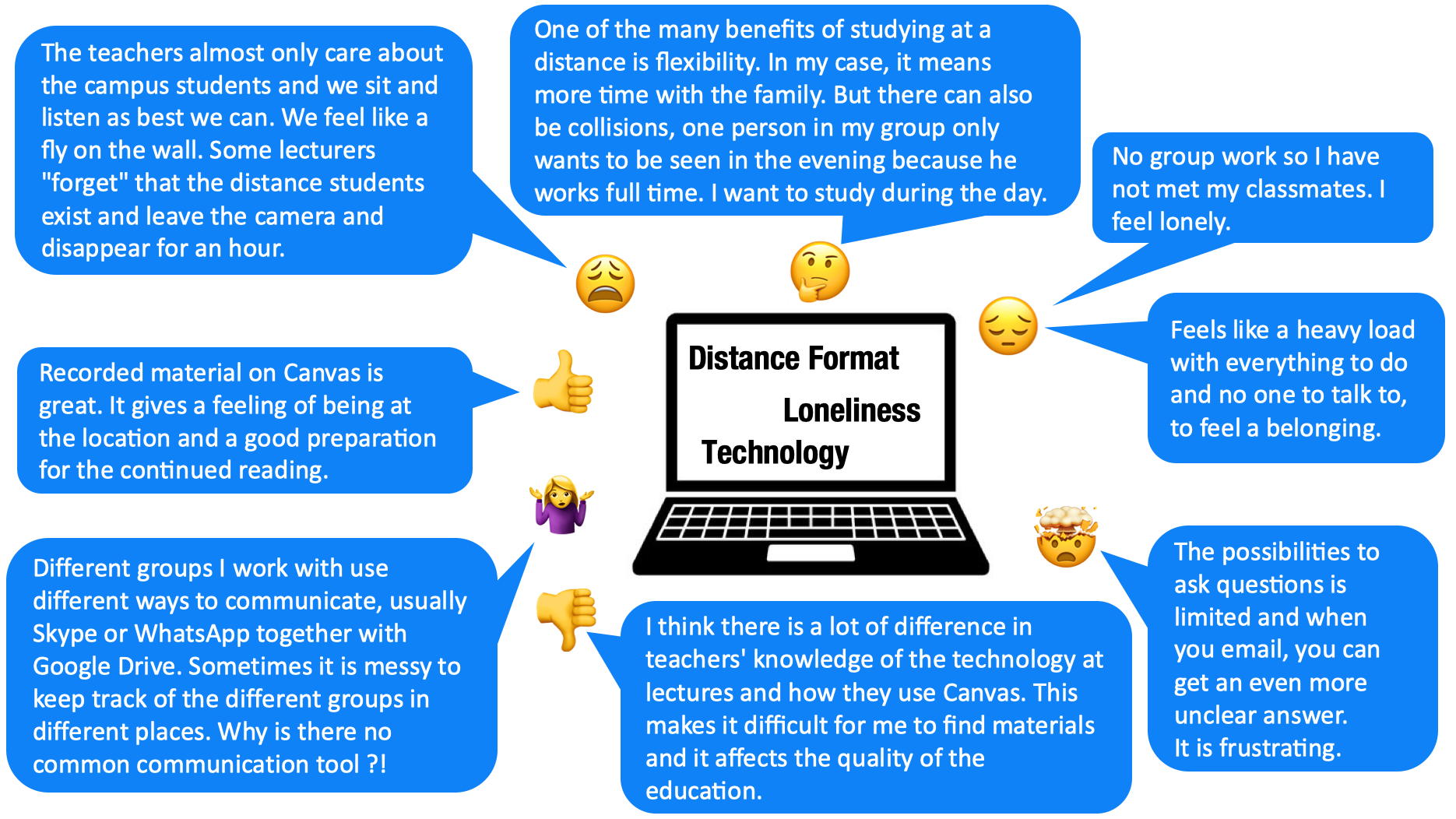 Image 2: Experiences visualized for easier understanding