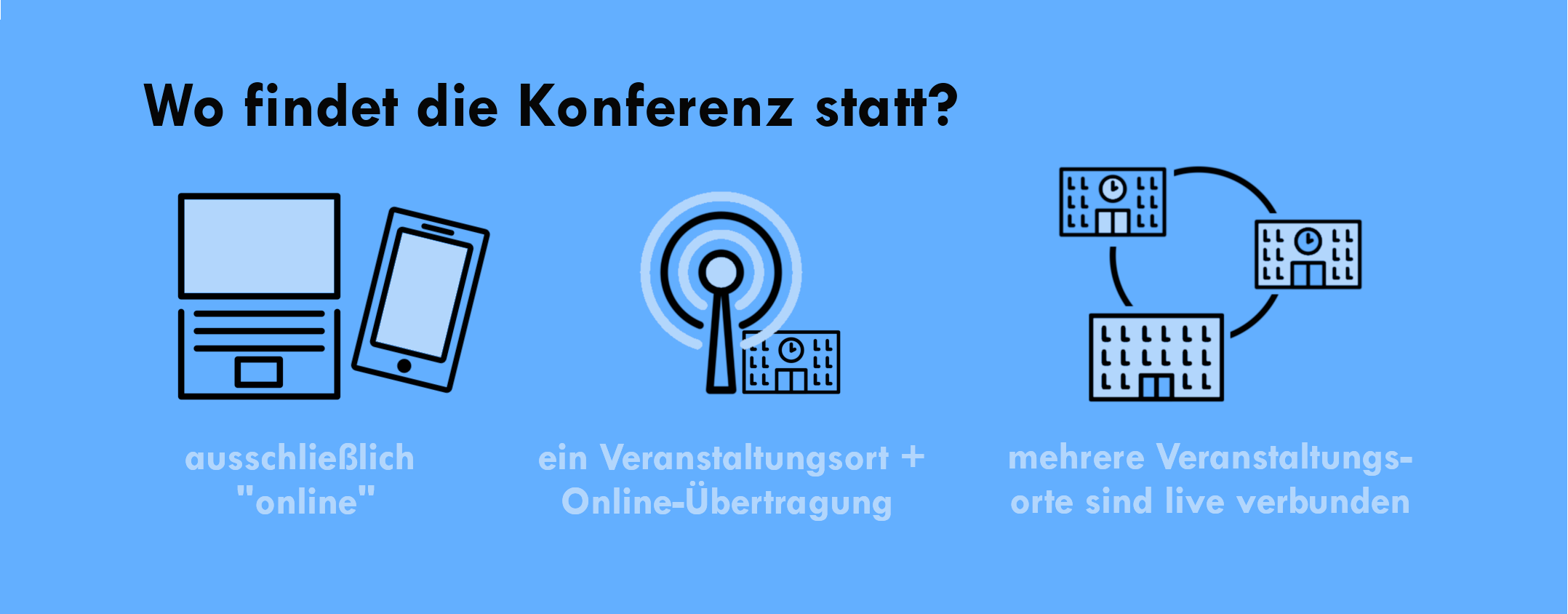 Online Tagungen organisieren