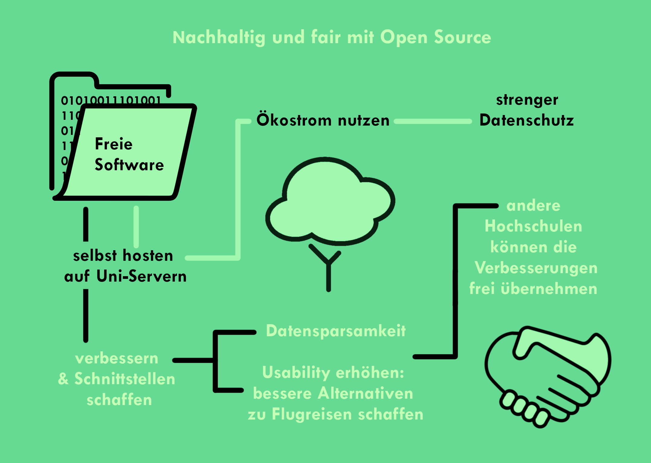 Online Tagungen organisieren