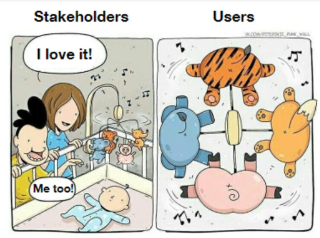 Comic mit zwei gezeichneten Panels. Panel 1, Überschrift "Stakeholder": Zwei Erwachsene schauen in eine Kinderkrippe, über der ein Mobile mit vier Stofftieren hängt und kommentieren dieses mit "I love it". Panel 2, Überschrift "Users": Die Betrachtenden nehmen die Perspektive des Babys in der Krippe ein, das nur die Hinterteile der Tiere im Mobile sieht.