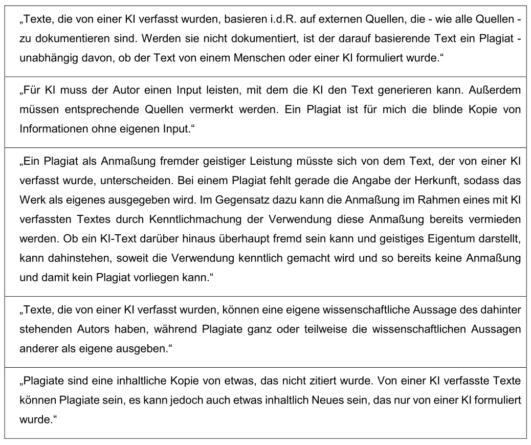 Tabelle 1 umfasst Auswahl von Antworten bei der Frage: „Was sind für Sie Unterschiede zwischen Plagiaten und Texten, die von einer KI verfasst wurden?“