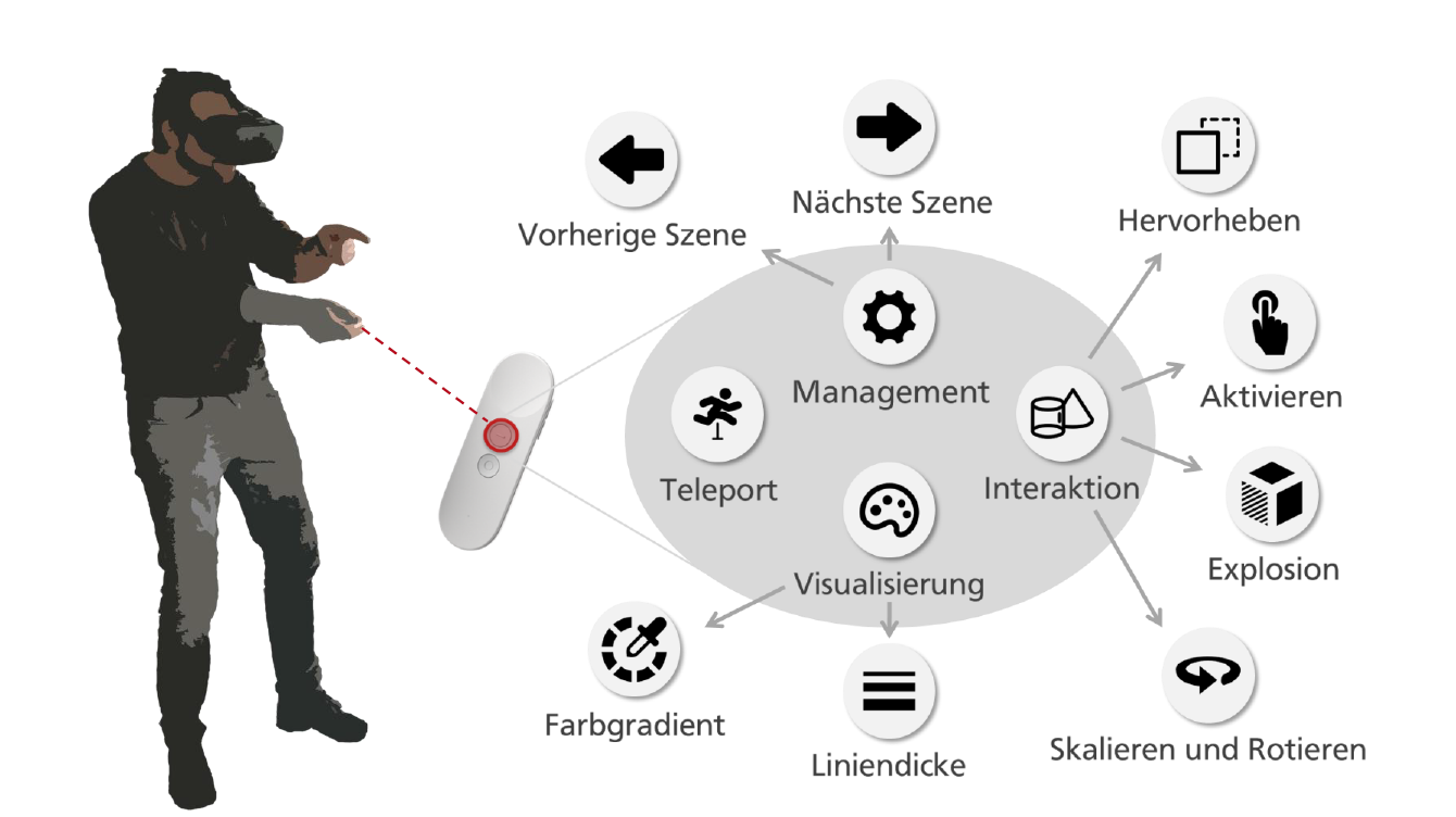 Virtual Reality: Interaktionsmöglichkeiten durch die einfache Nutzung eines Handcontrollers