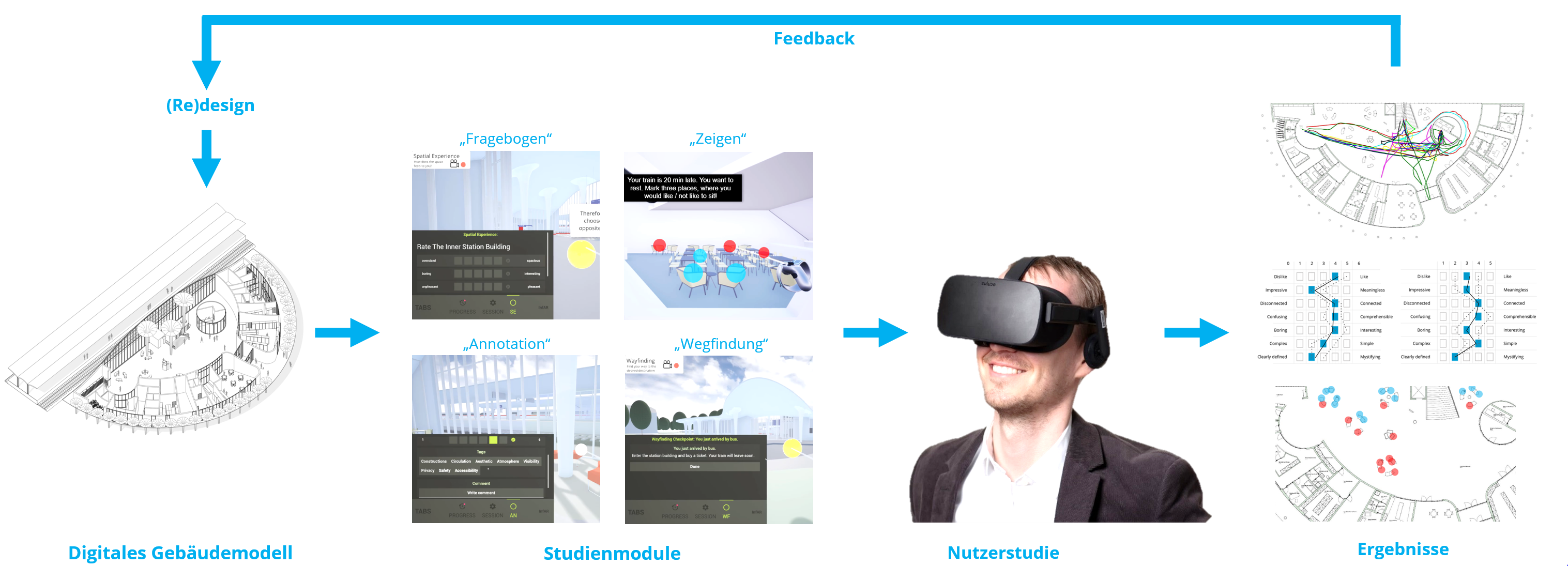 Gebäudegrundrisse, Mensch mit VR Brille