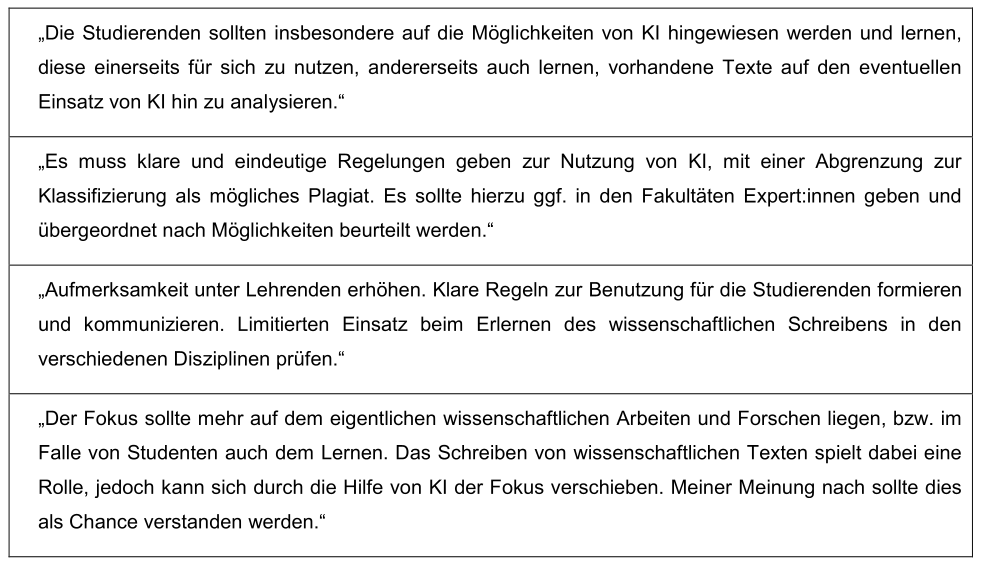 Tabelle 2 umfasst eine  Auswahl von Antworten bei der Frage: „Wie und wo sollte sich Ihrer Meinung nach die zukünftige Hochschullehre unter dem Einfluss von KI-gestütztem Schreiben verändern?“