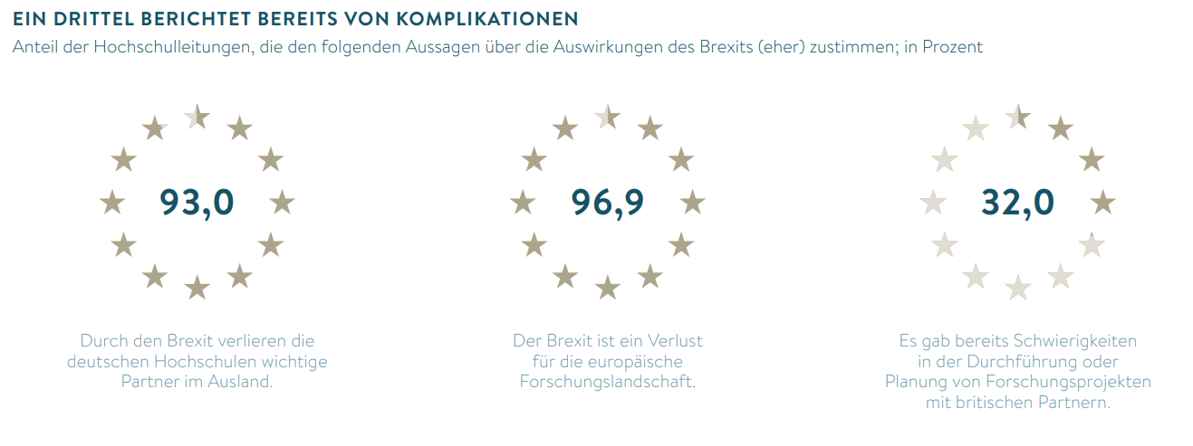 Grafiken zu Brexit - überwiegend negativ bewertet